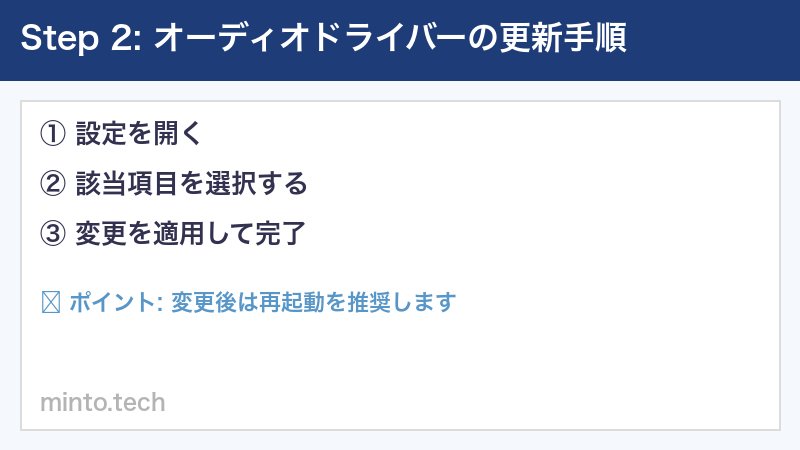 オーディオドライバーの更新手順