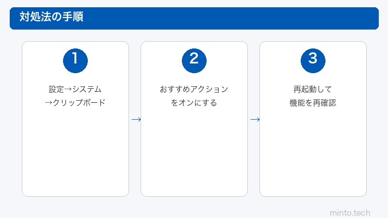 おすすめアクション有効化手順