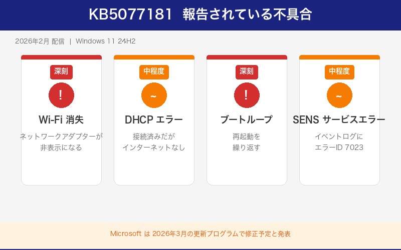 KB5077181で報告されている不具合一覧