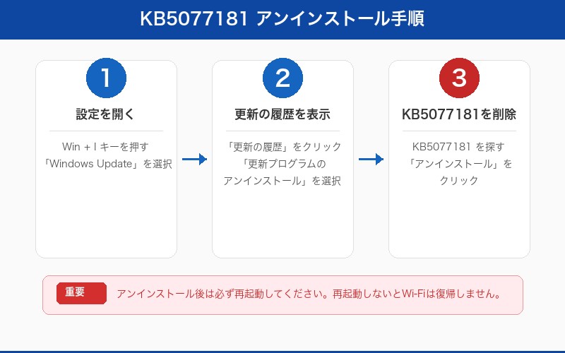 KB5077181アンインストール手順
