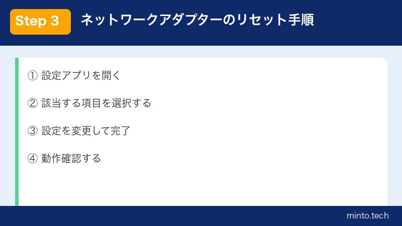 ネットワークアダプターのリセット手順