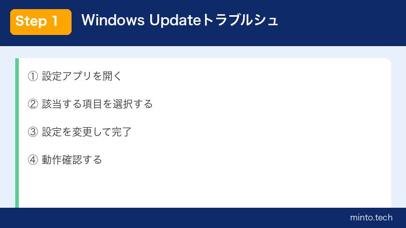 Windows Updateトラブルシューターを実行