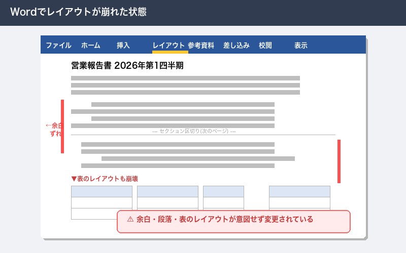 Wordのページ設定が変わった状態の確認