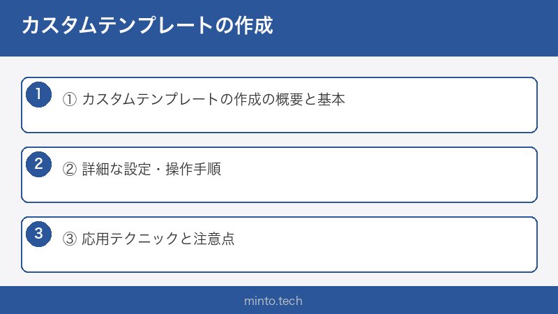 カスタムテンプレートの作成