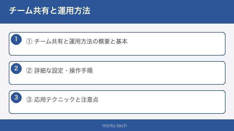 チーム共有と運用方法