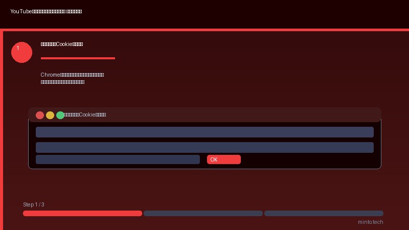 YouTubeスタジオアナリティクス対処法1
