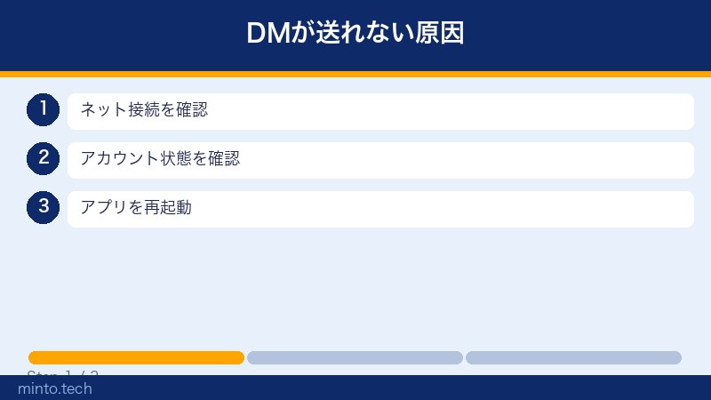 DMが送れない原因