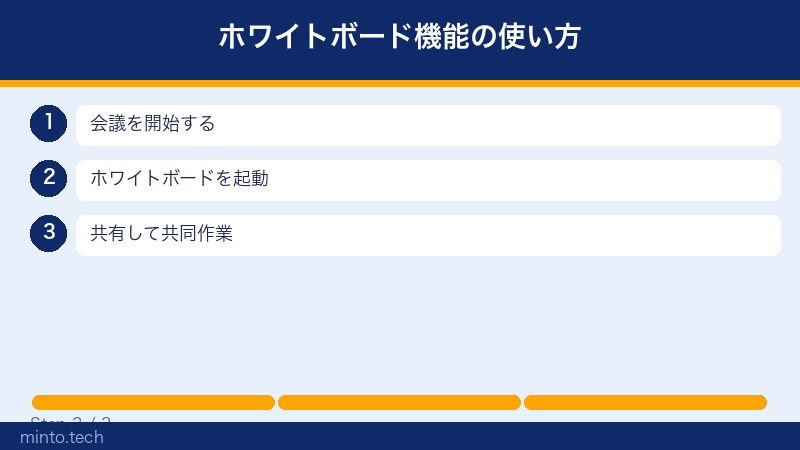 ホワイトボード機能の使い方