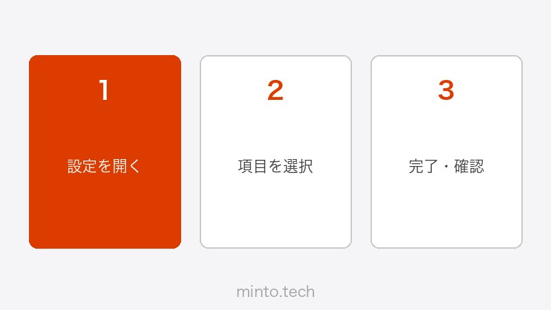 ZapierのZap作成画面・トリガー設定