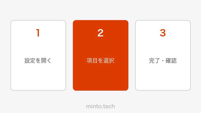 Zapierのアクション設定・テスト実行画面