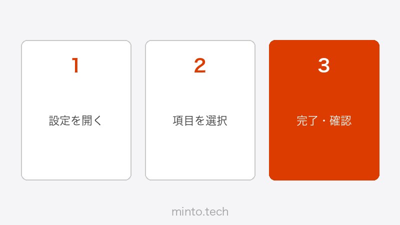 Zapier実行履歴・ステータス確認画面