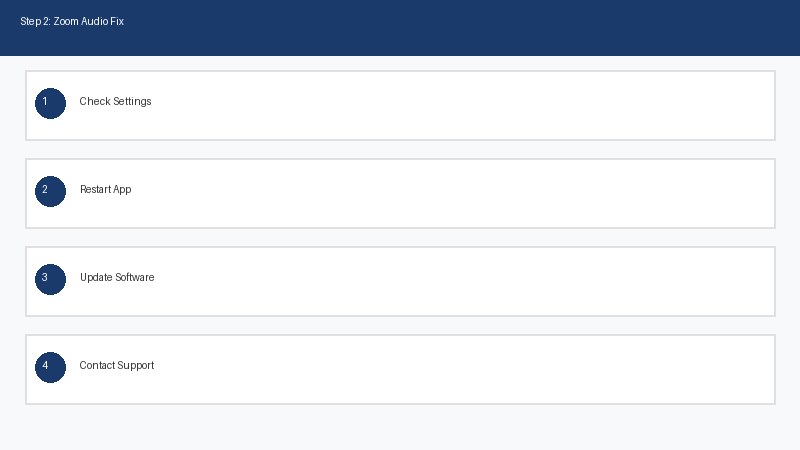 Zoom音声聞こえない対処法 画像2