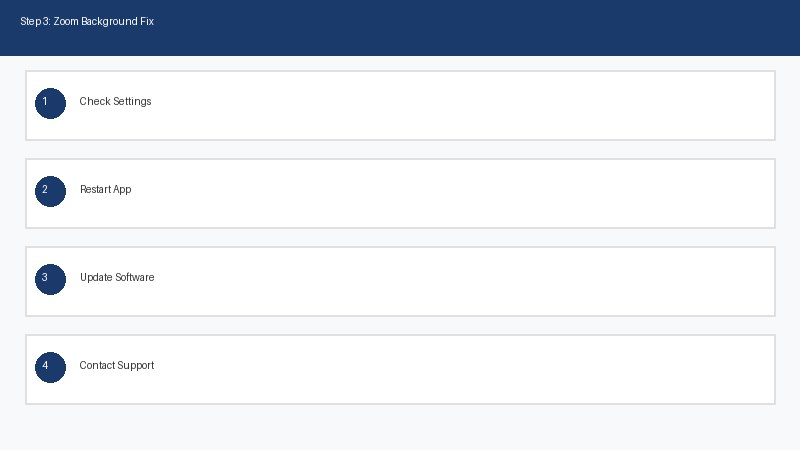Zoom背景変わらない対処法 画像3