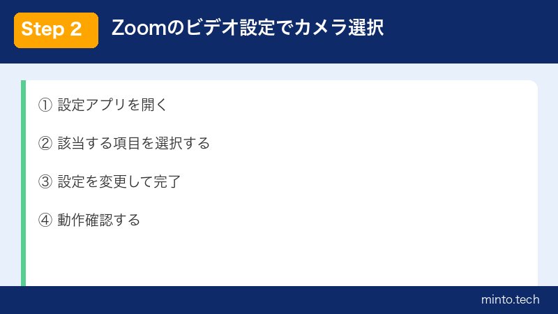 Zoomのビデオ設定でカメラ選択