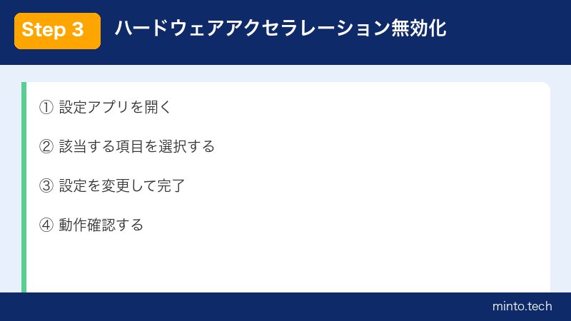 ハードウェアアクセラレーション無効化