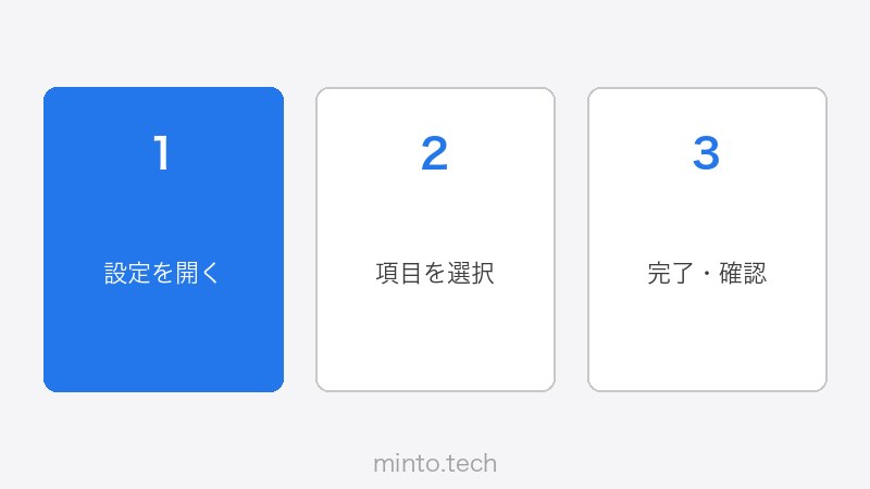 Zoom Schedulerのダッシュボード画面