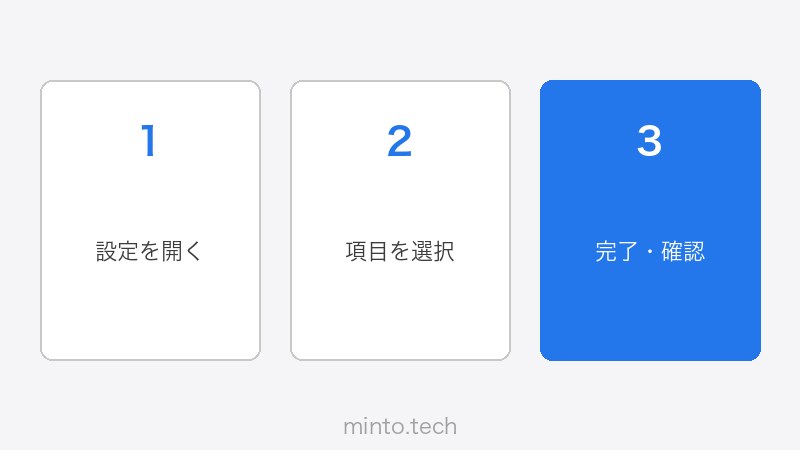 Zoomホワイトボードの共有・保存方法