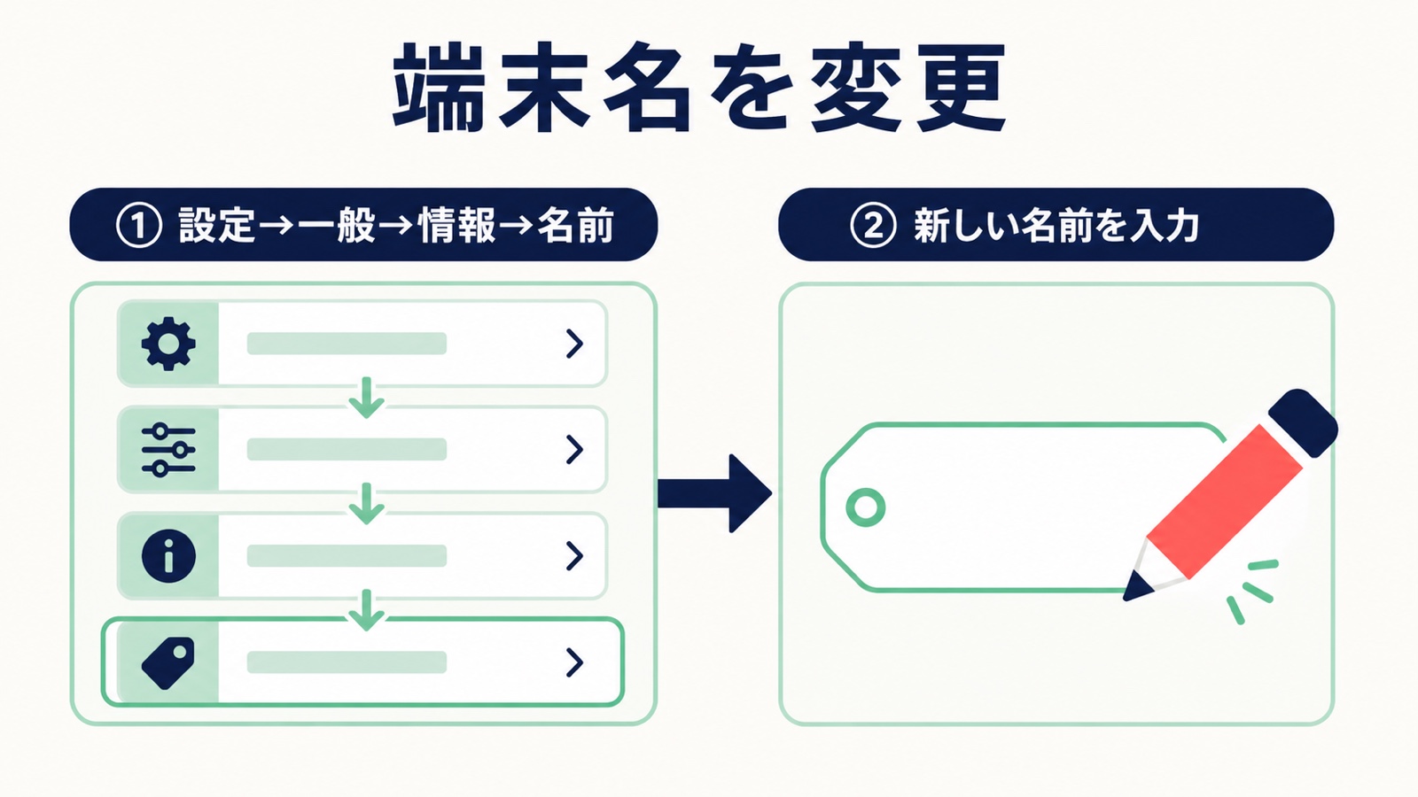 設定→一般→情報→名前からiPhoneの端末名を変更する手順の図解