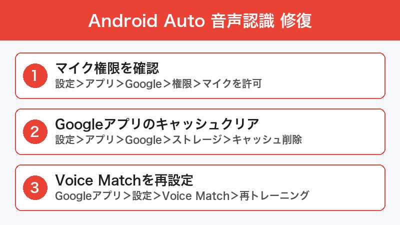 Android Auto音声修復手順