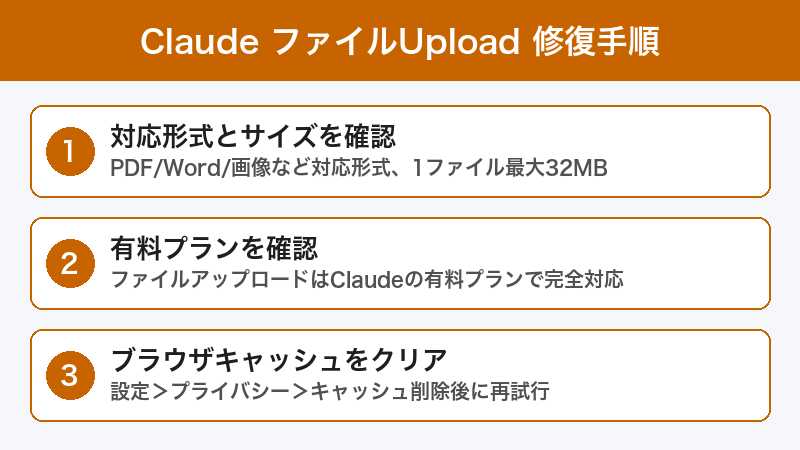 Claude ファイルアップロード修復手順