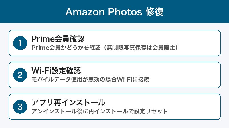 Amazon Photosバックアップ修復手順