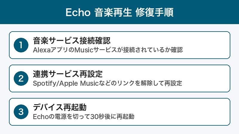 Echo音楽再生 修復手順