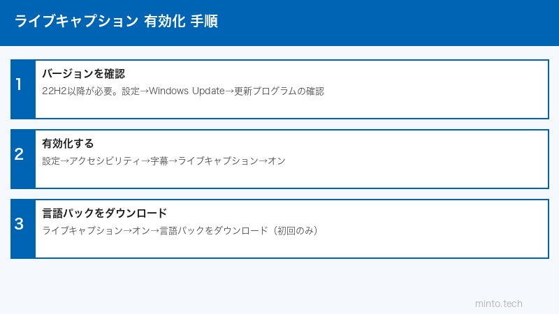 ライブキャプション設定手順