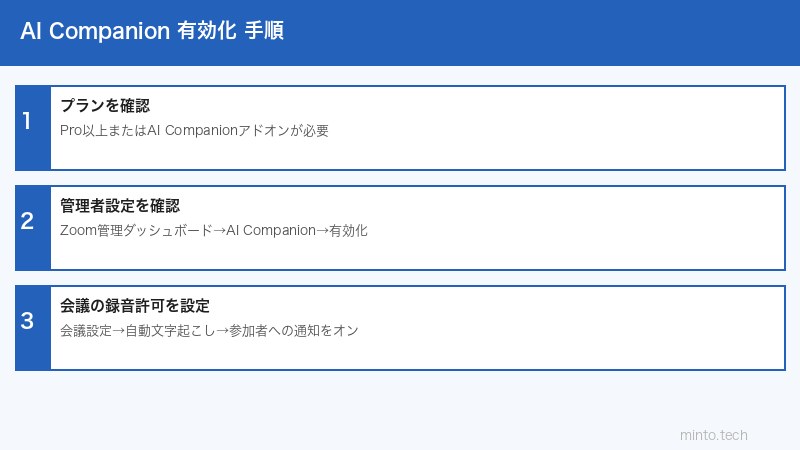 Zoom AI Companion設定手順