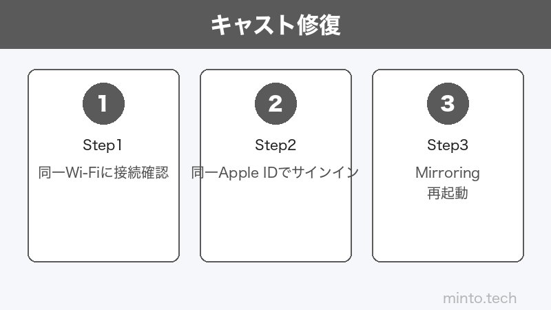 Apple Vision Pro設定画面のイメージ