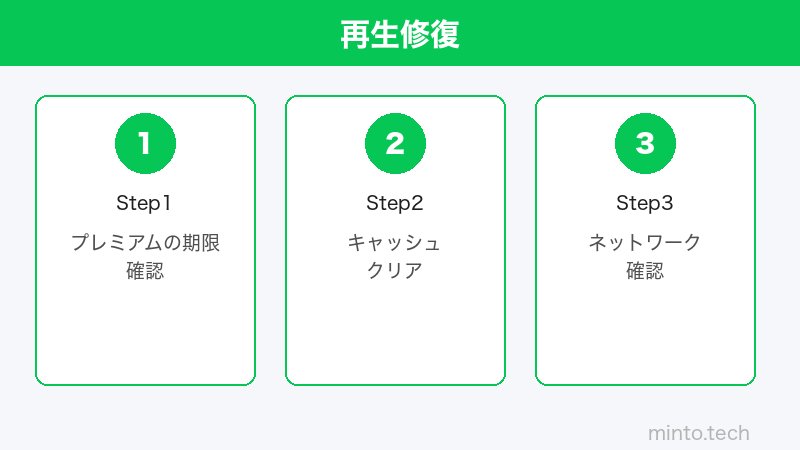 LINE MUSIC設定のイメージ