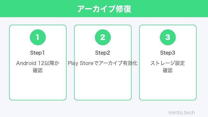 Android アプリアーカイブ設定のイメージ