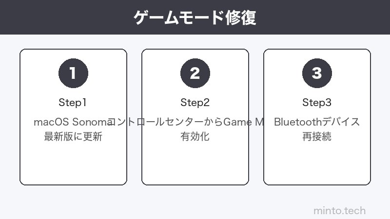 Mac コントロールセンター ゲームモードのイメージ