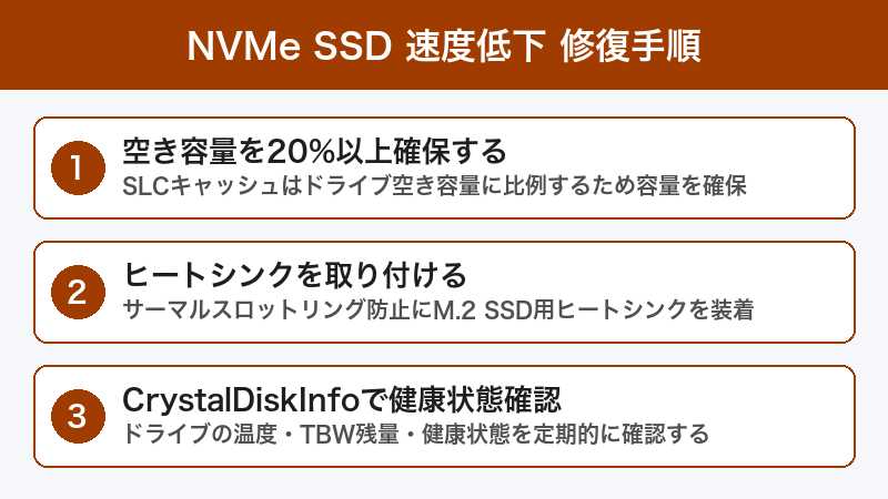 NVMe SSD 速度低下修復手順