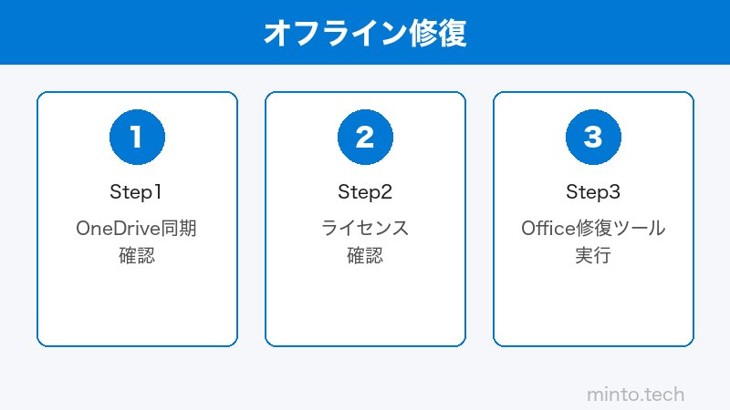 Microsoft 365 OneDrive設定のイメージ
