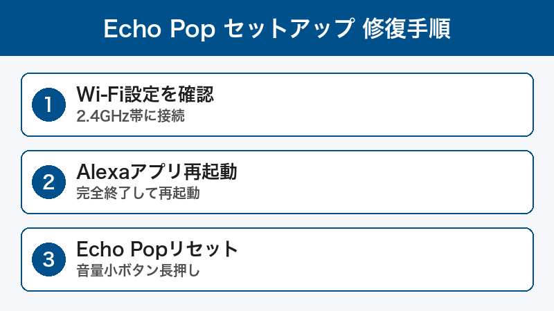 Echo Pop初期設定 修復手順