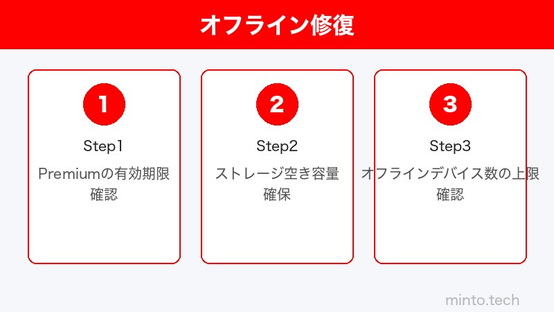 YouTube Musicダウンロード設定のイメージ