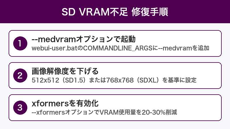Stable Diffusion VRAM修復手順
