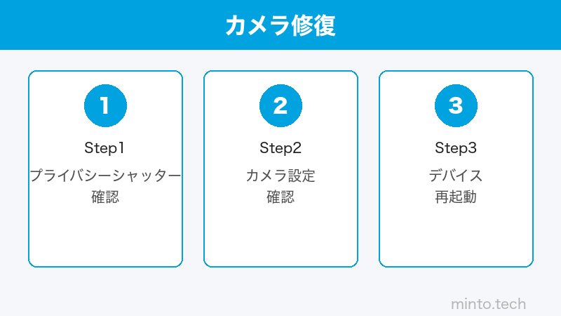 Amazon Echo Show カメラ設定のイメージ