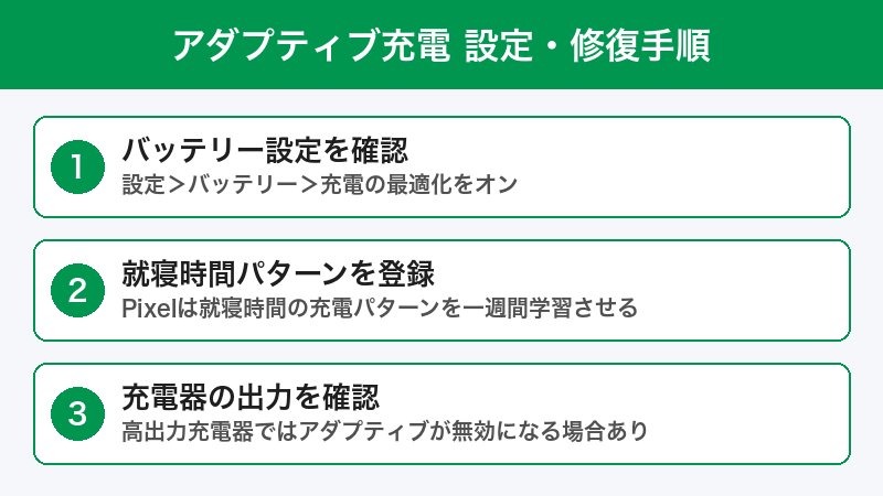 アダプティブ充電 設定手順