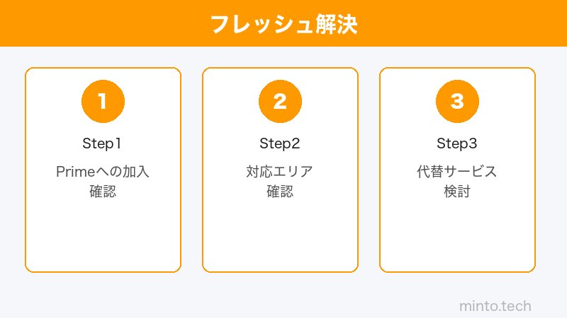 Amazonフレッシュ配達エリア確認のイメージ