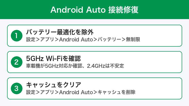 Android Auto接続修復手順