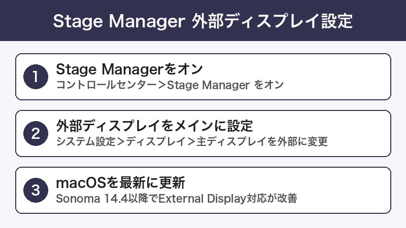 Stage Manager外部ディスプレイ 設定手順