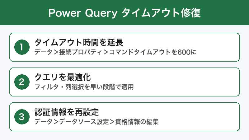 Power Query修復手順