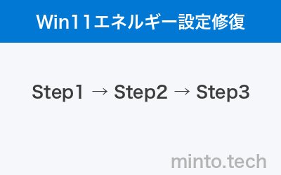 Windows 11エネルギー推奨設定のイメージ