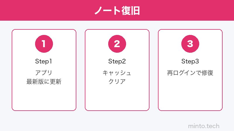Instagram設定画面のイメージ