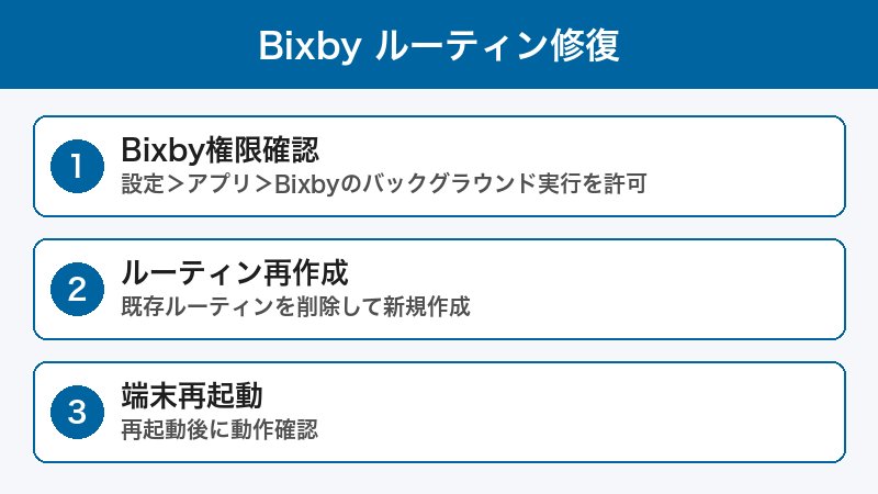Bixbyルーティン修復手順
