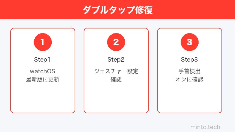 Apple Watch ダブルタップ設定のイメージ
