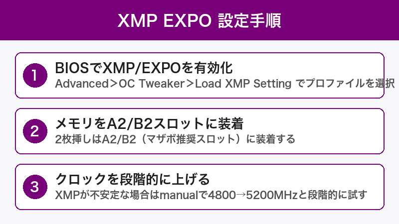 XMP プロファイル起動失敗 修復手順