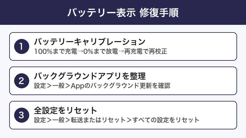 バッテリー表示 修復手順