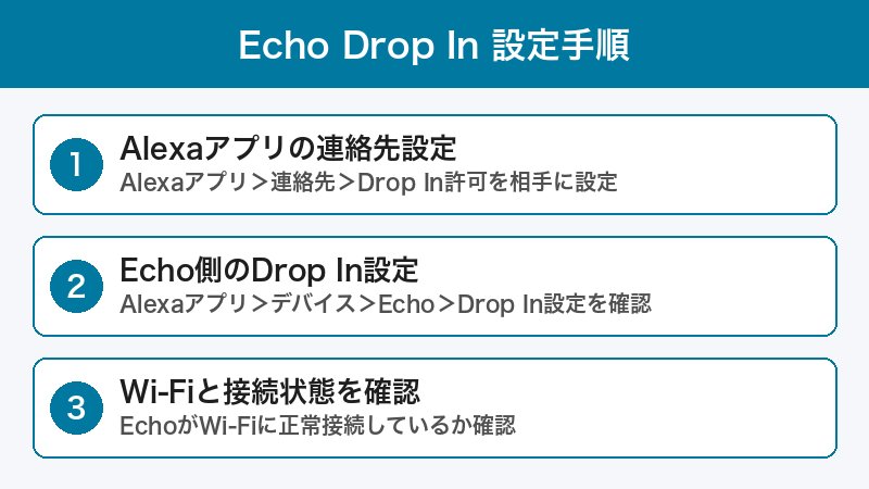 Echo ドロップイン 設定手順